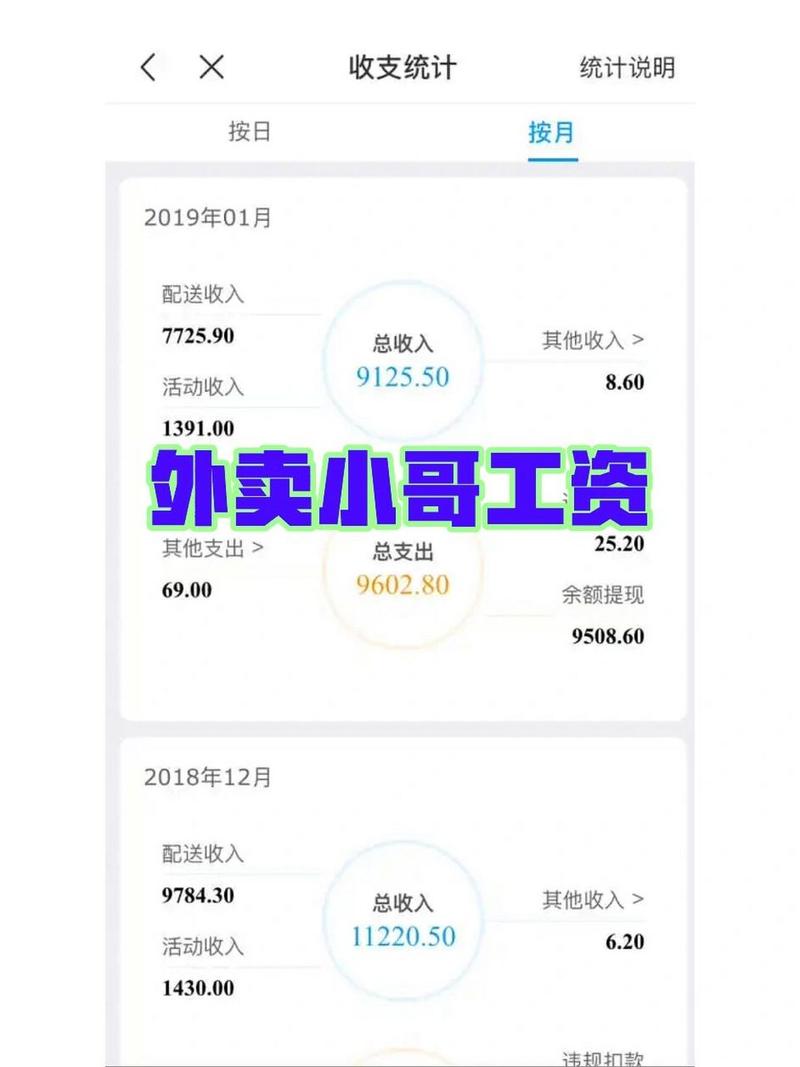 外卖小哥分享收入与头条小伙伴的轻松赚钱方法对比-第2张图片-好推首码网