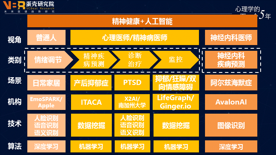 人工智能医疗影像技术在新需求、新场景的推动