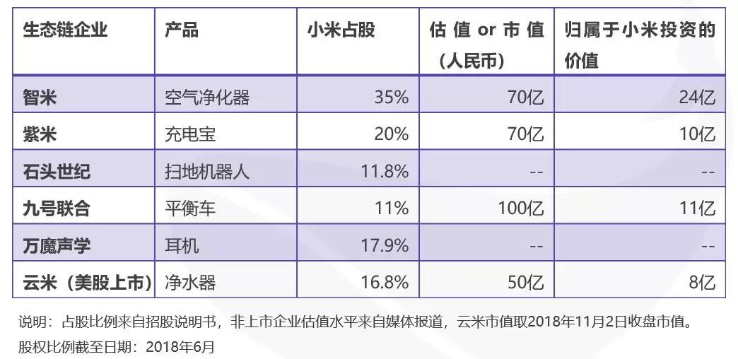 苹果公司有多暴利？华为及OV均未上市数据-第2张图片-好推首码网