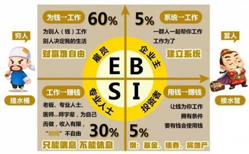 让自己变成有钱人的十种有效的赚钱方法！-第1张图片-好推首码网