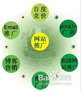 用电脑和互联网赚钱的 6 种方法，你知道吗？-第2张图片-好推首码网