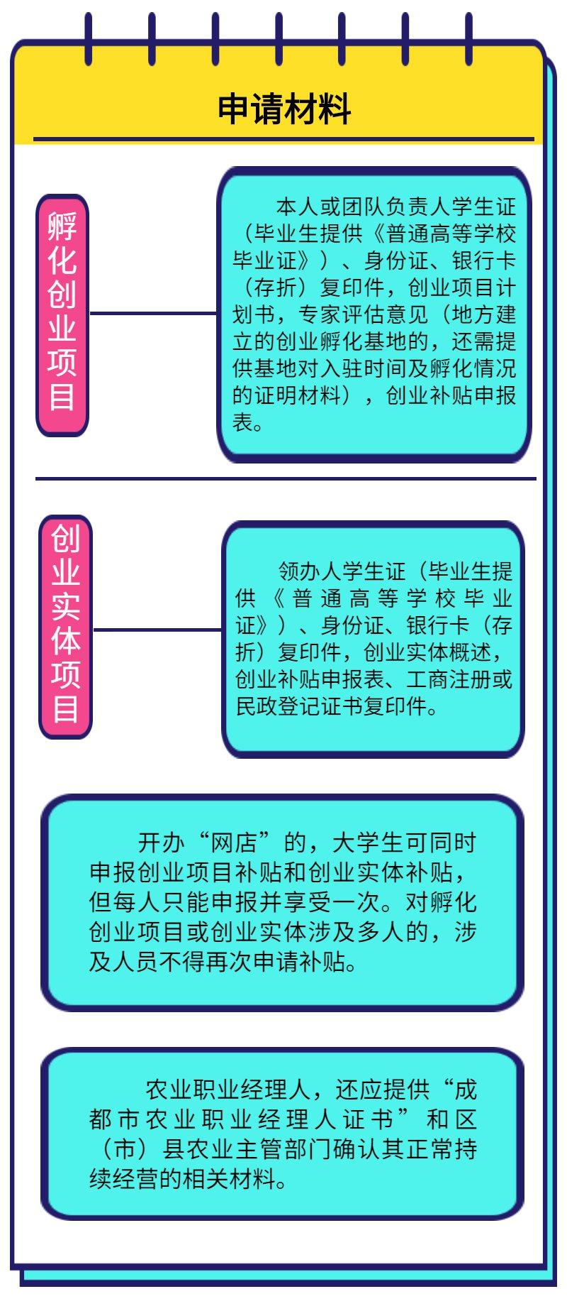 学习资料创业指南：从加入团队到开展业务，适合个人、大学生等多群体