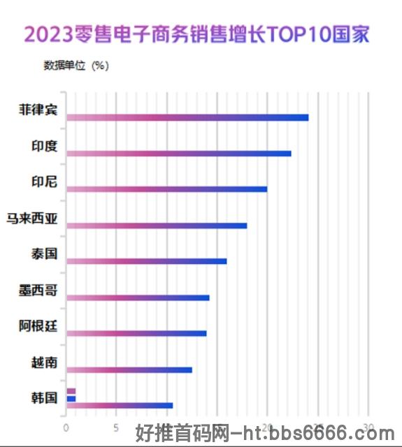 【支点商学院】跨境电商新蓝海，一个不卷的平台出现了！