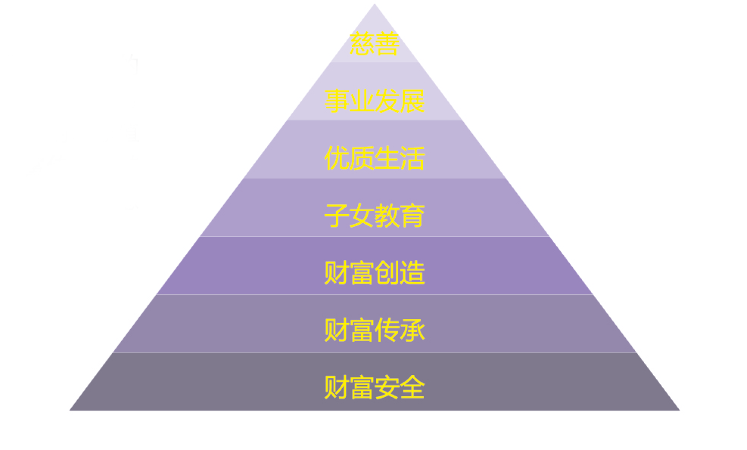 工作前 5 年，决定你一生的财富共读：基金、投资与财富积累
