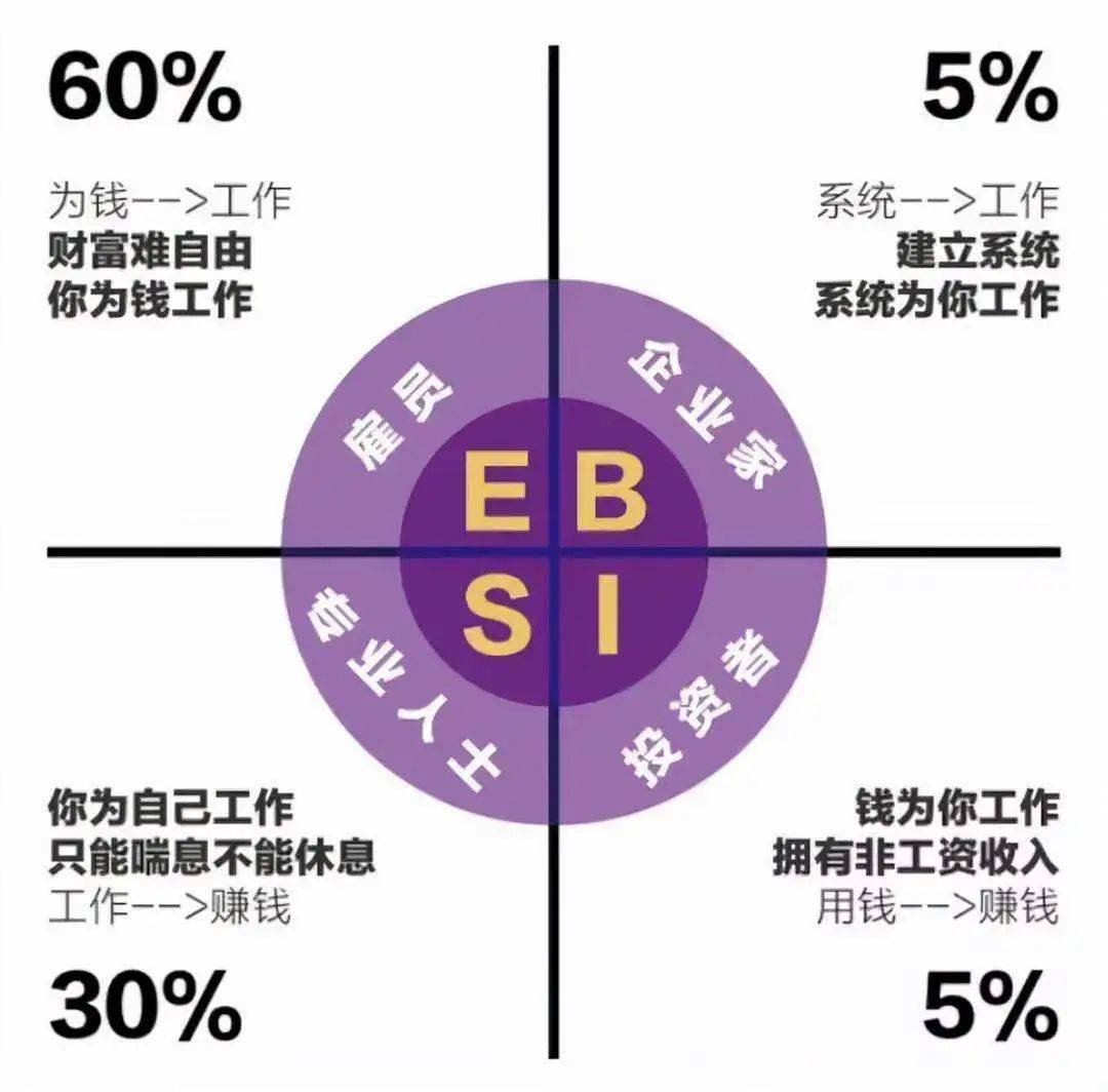 工作前 5 年，决定你一生的财富共读：基金、投资与财富积累-第2张图片-好推首码网