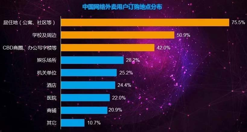 小成本创业项目排行榜上的项目有哪些？？-第1张图片-好推首码网