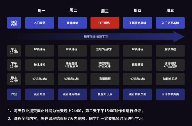 分享3个日赚50-200元的副业赚钱途径-第2张图片-好推首码网