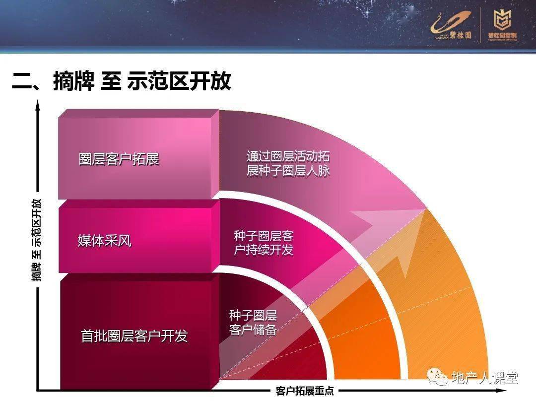 普通人创业成功的关键原则：微创业与抓住主要矛盾-第2张图片-好推首码网