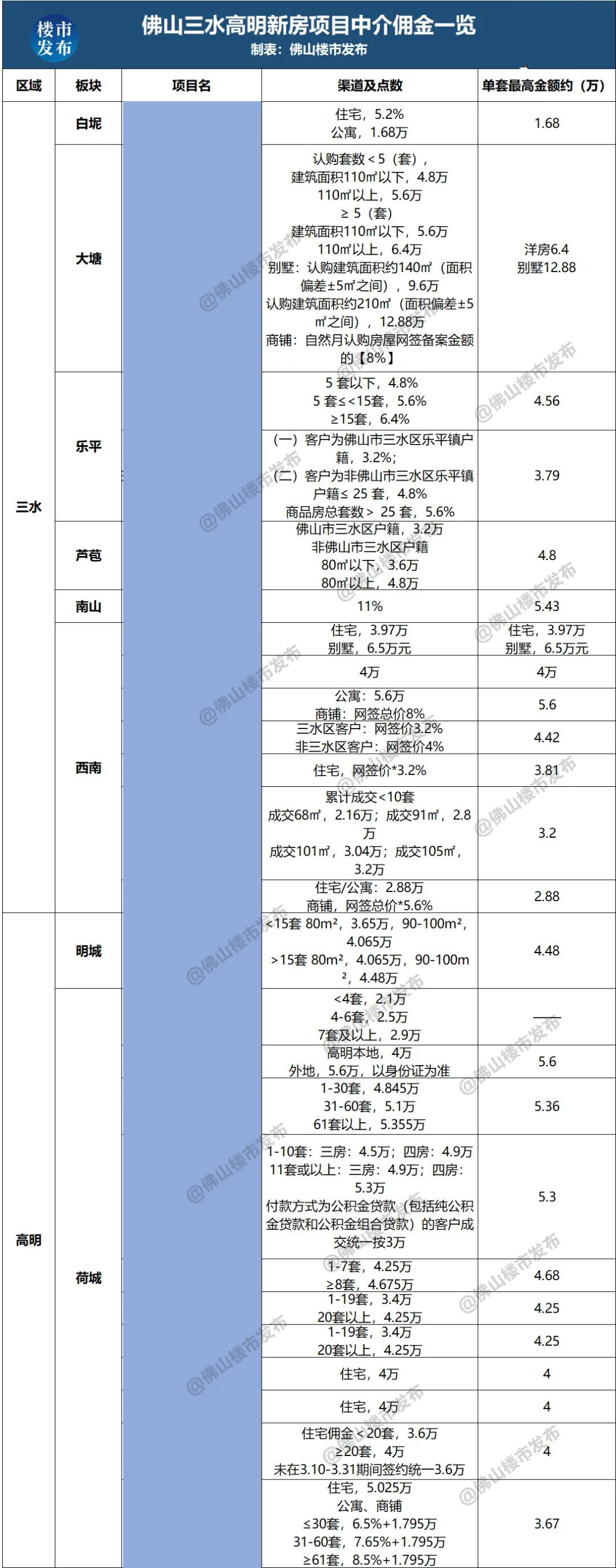 新手赚钱，从什么项目切入进去比较好，推荐中介生意-第2张图片-好推首码网