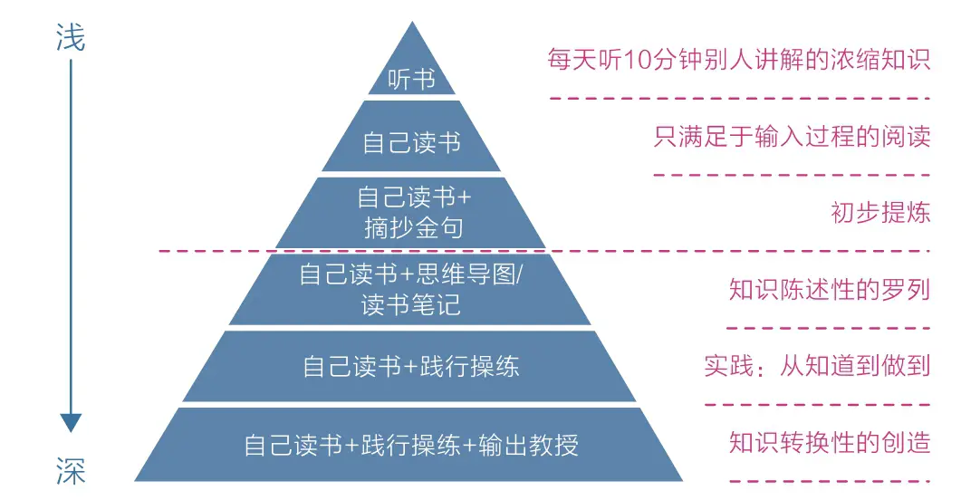 普通人要怎么发展副业？小巴给你多一份独立的底气-第1张图片-好推首码网