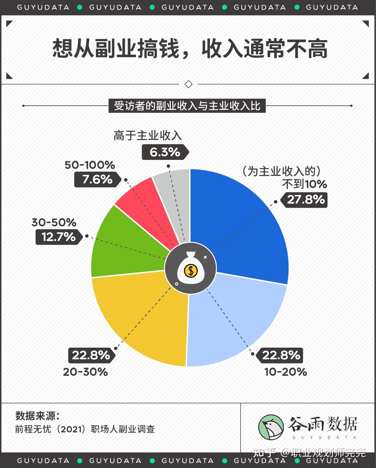 发展一门副业既能赚外快补贴家用又能体验多种职业-第1张图片-好推首码网