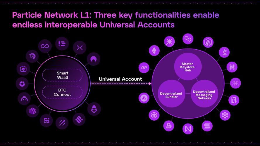 BTC生态二层研究解析：Rollup、DA、OP等L2术语详解，为何人们纷纷关注BTC L2？-第1张图片-好推首码网