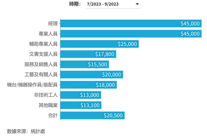 律师行业低薪问题引热议，每月收入仅数千元-第1张图片-好推首码网