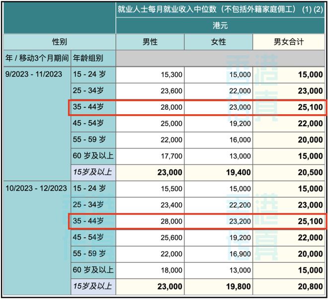 律师行业低薪问题引热议，每月收入仅数千元-第2张图片-好推首码网